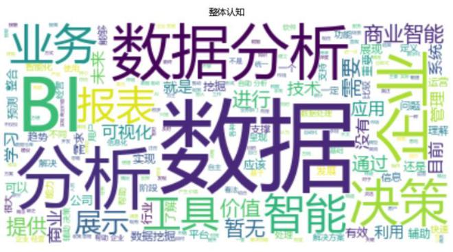 新奧天天免費資料四字成語,數據分析引導決策_體驗版52.818