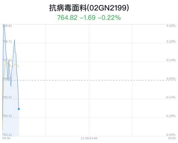 新澳2024大全正版免費(fèi),動(dòng)態(tài)詞語解釋定義_進(jìn)階版62.269