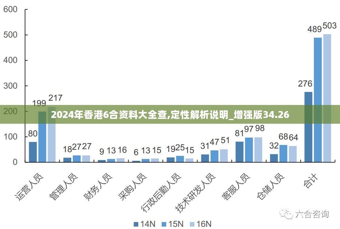 新澳2024大全正版免費,市場趨勢方案實施_HarmonyOS41.320