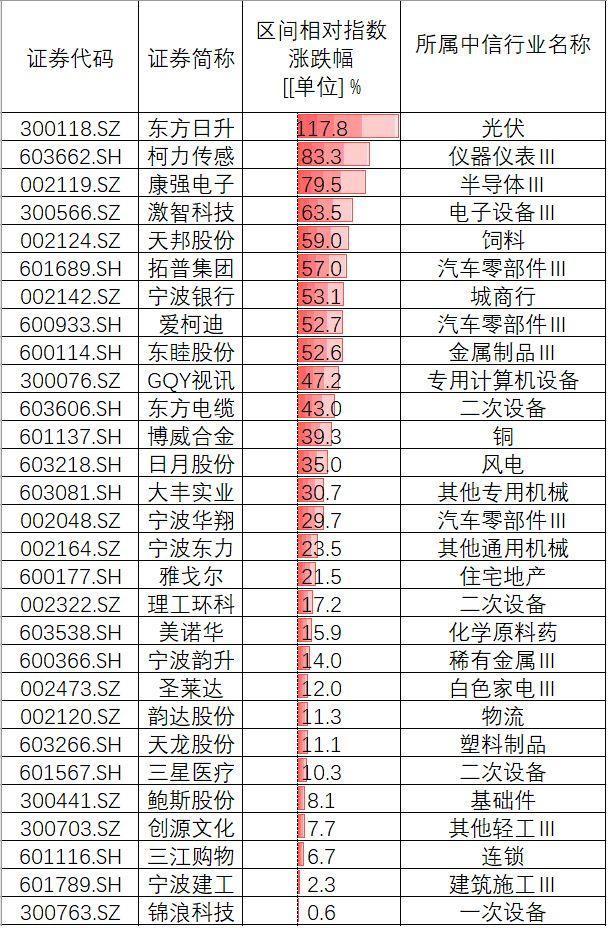 寧波上市公司名單最新概覽