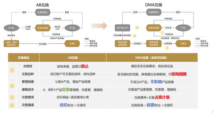 2024年全年資料免費大全優勢,重要性解釋落實方法_5DM20.59