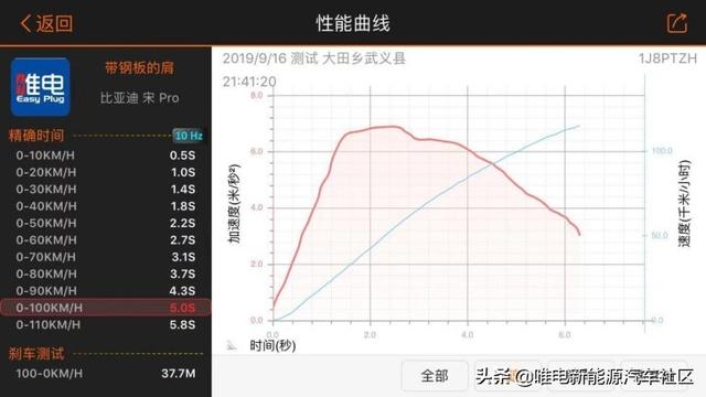 王中王100中特網資料大全,結構化推進評估_C版10.348