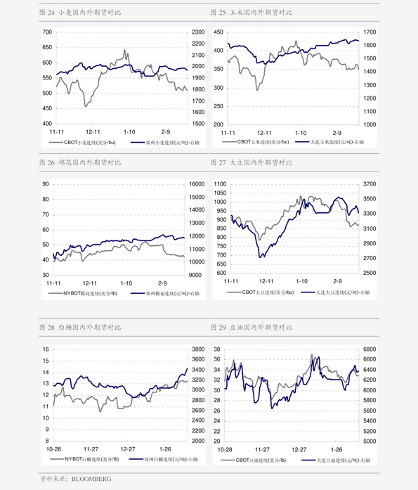 弘業(yè)期貨最新手續(xù)費(fèi)指南