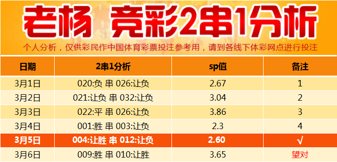 楊哥解析彩票最新動態，揭秘行業前景展望