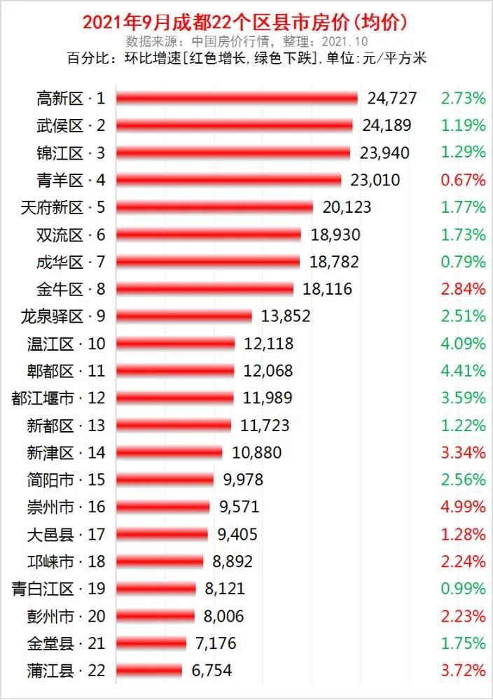 成都房價最新動態(tài)，市場走勢及影響因素深度解析