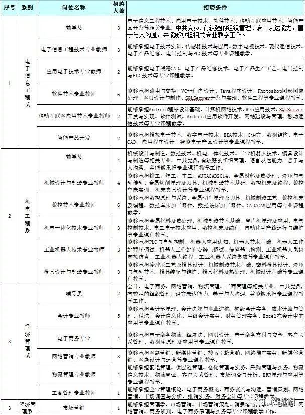 佛山南海松崗最新招聘動態與地區就業生態影響分析