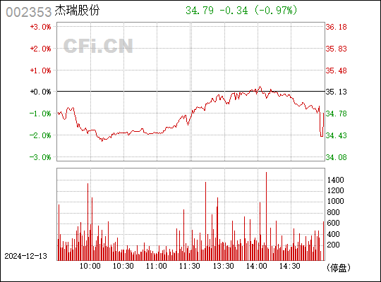 杰瑞股份最新動(dòng)態(tài)全面解讀，穩(wěn)健走向成功之路