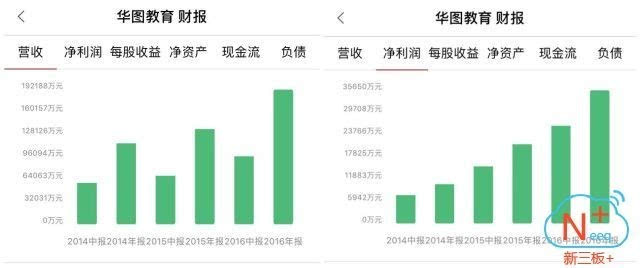 華圖教育股票最新消息全面解讀