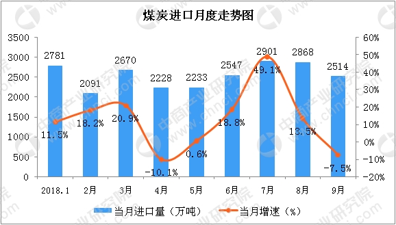 山西地區(qū)5000大卡煤炭最新價格動態(tài)解析