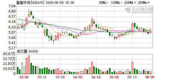 富春環保最新動態全面解讀