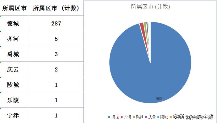 齊河房價走勢分析，最新消息與市場預測