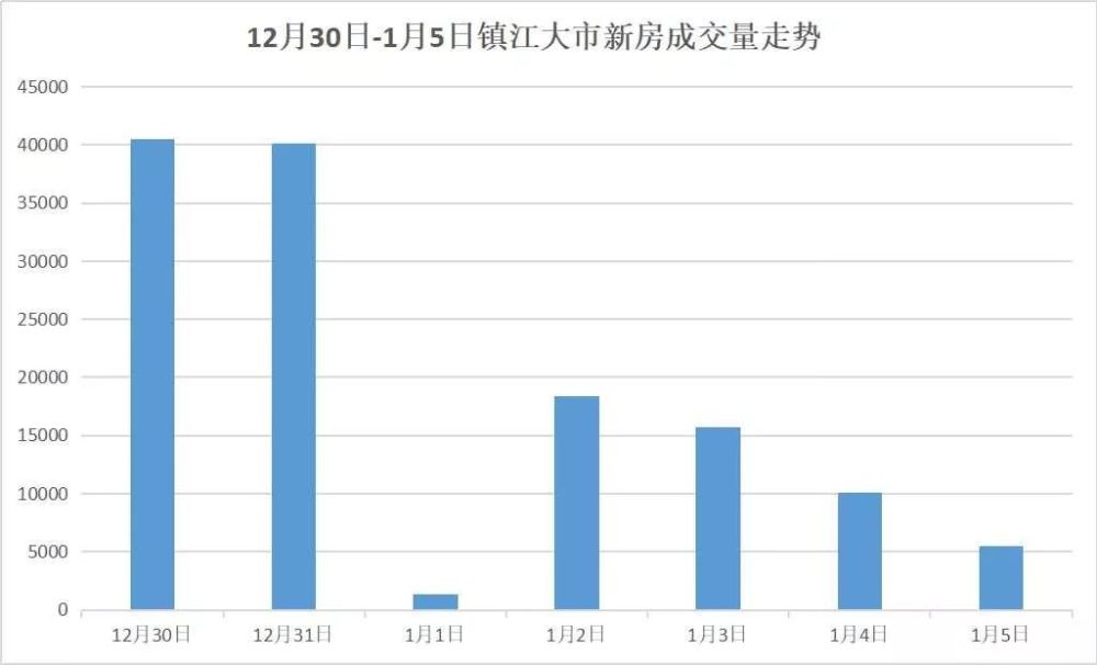 鎮江房價走勢揭秘，最新消息、市場分析與預測