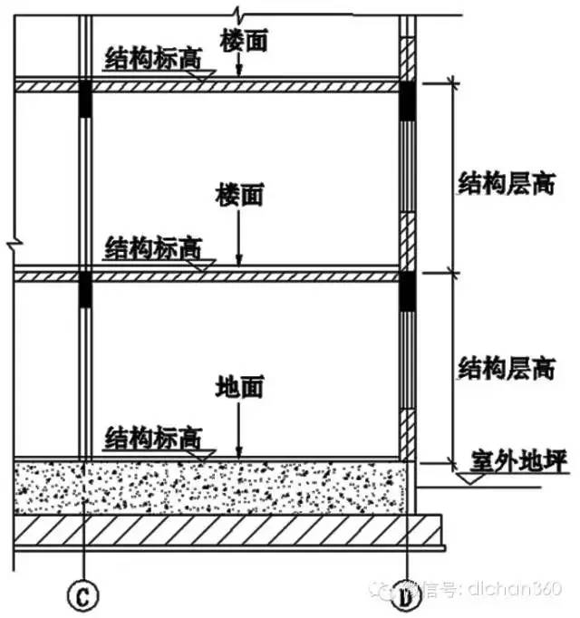 最新建筑面積計算規(guī)則及其應用詳解