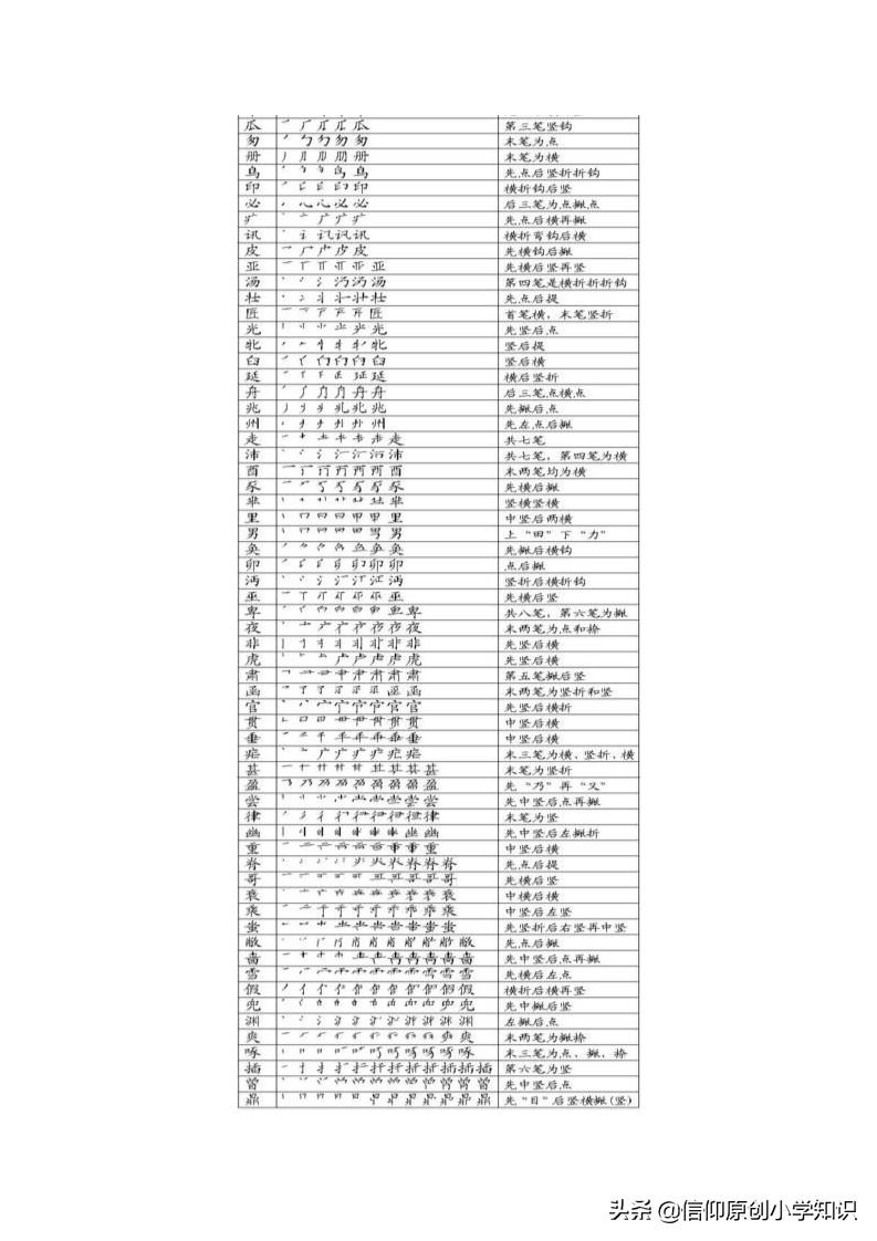 探索漢字最新發(fā)展及其獨特魅力