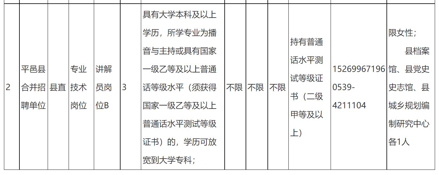 平邑最新招工信息全面解析