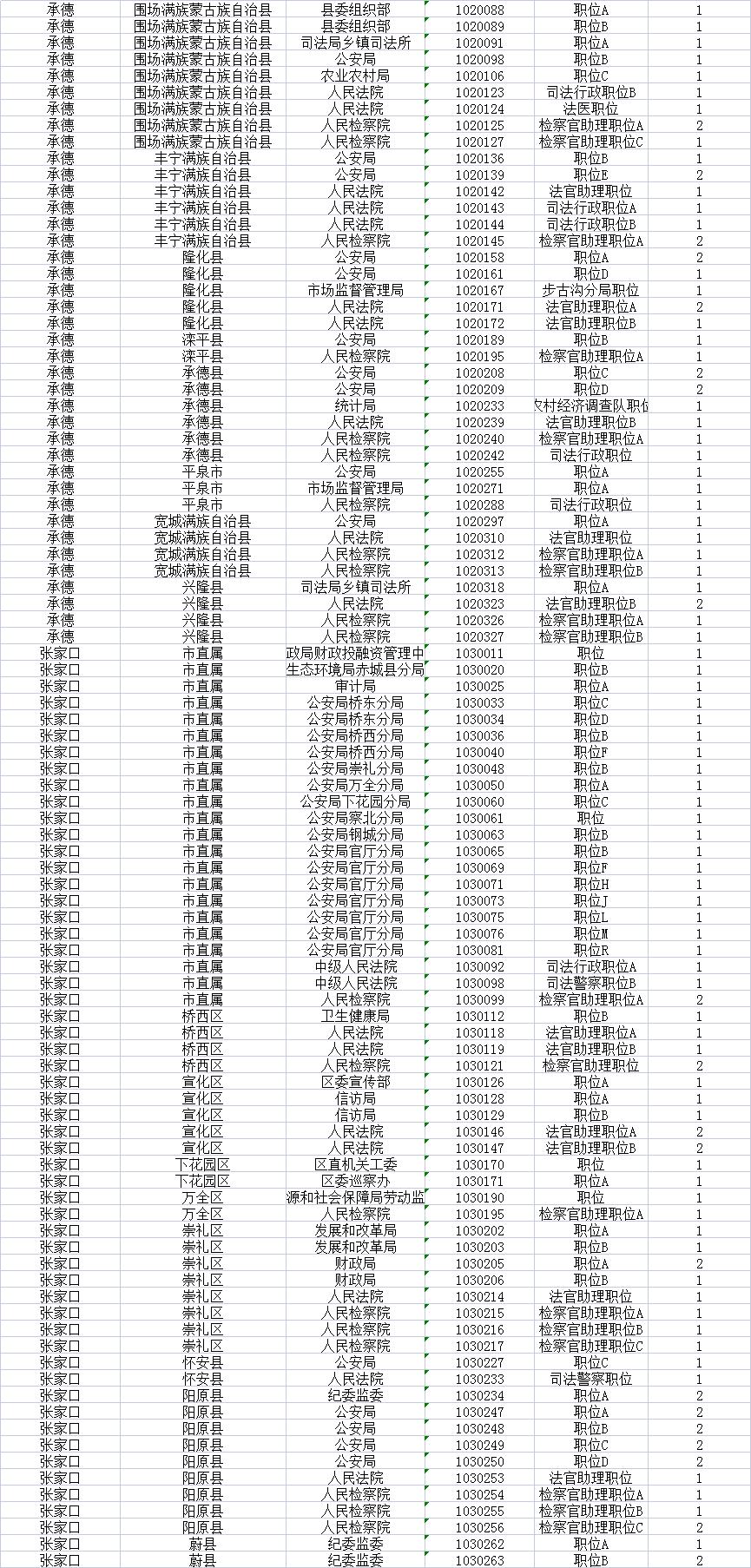 省考最新消息全面解讀