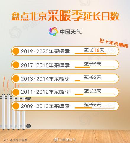 北京延遲退休逐步推進(jìn)，最新消息平穩(wěn)過渡報(bào)道