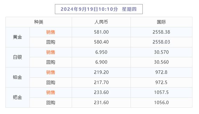 2024年澳門天天開獎結果｜統計解答解釋落實