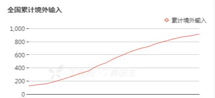 全球疫情最新動態(tài)及未來展望，2023年疫情現(xiàn)狀與展望