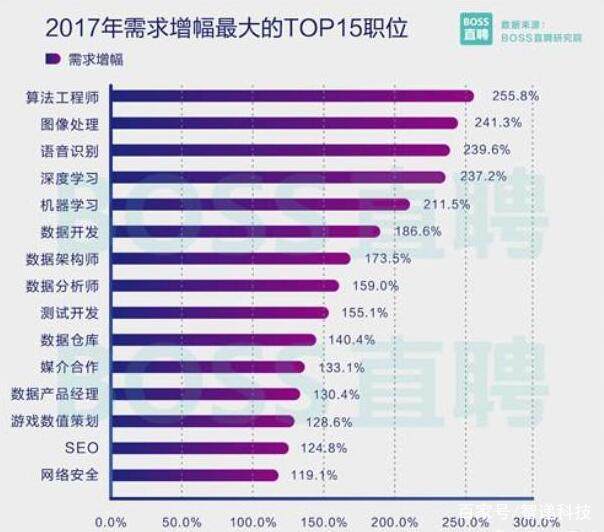 免費澳彩資料查詢,新興技術推進策略_MP32.422