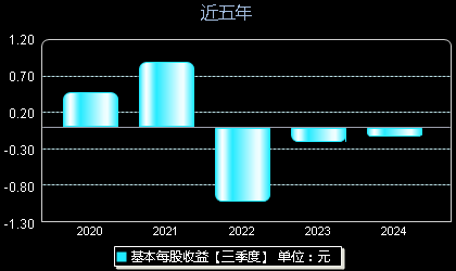 電子產品銷售 第96頁