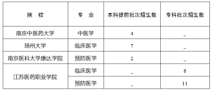 醫學定向生政策最新動態，培養醫療人才的策略與未來展望