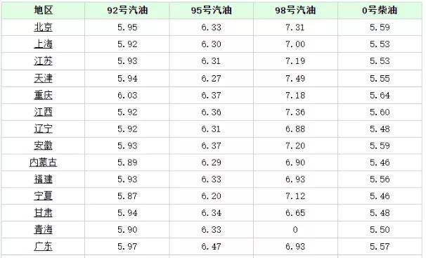 油價調整最新消息，92號汽油價格動態深度解析