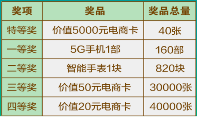 天天彩免費(fèi)資料大全正版,適用解析計劃方案_運(yùn)動版74.166