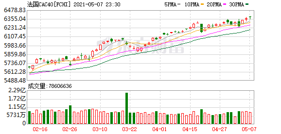 法國股市最新行情深度解析