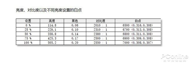 Soar丶等待