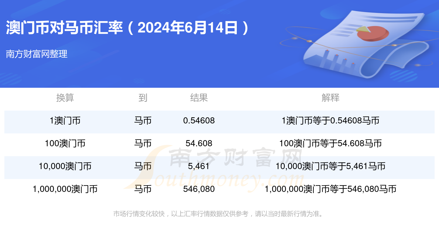 2024澳門特馬今期開獎結(jié)果查詢,數(shù)據(jù)整合策略解析_策略版14.502