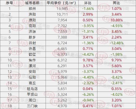 鶴壁房價走勢揭秘，最新消息、市場分析與預測