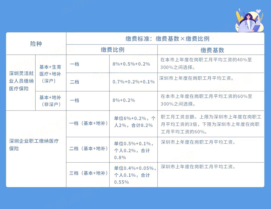 最新社保規(guī)定，重塑社會保障體系的關鍵措施解析