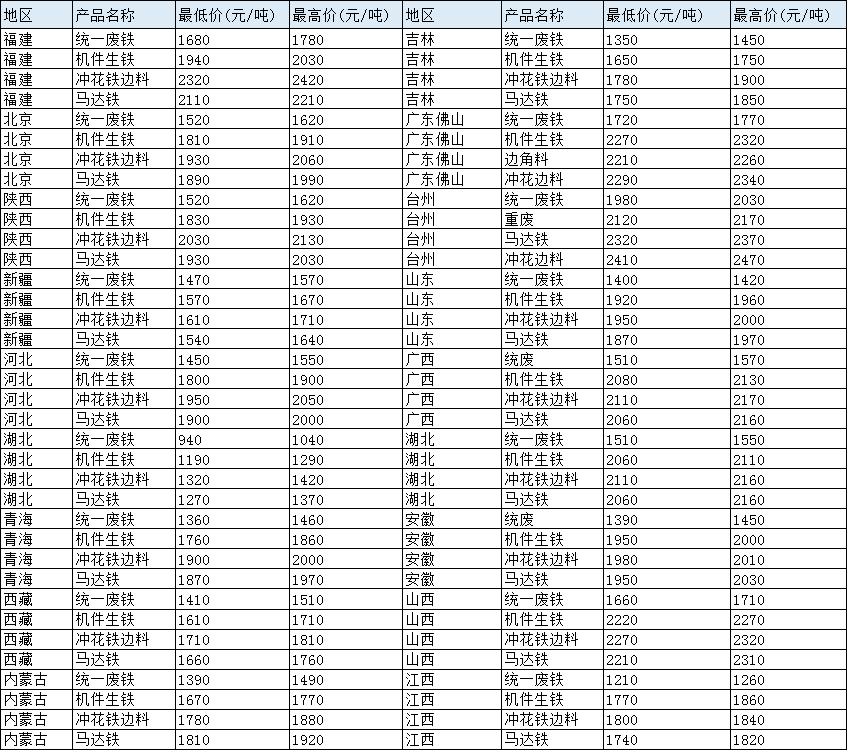 最新生鐵價格動態(tài)及市場深遠影響分析