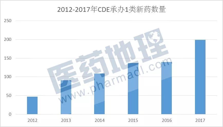 醫藥行業最新消息深度解讀與分析