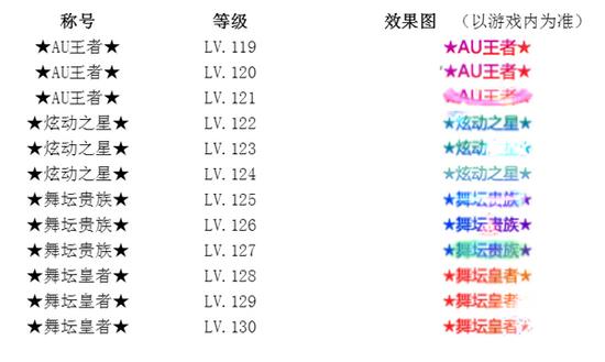 炫舞稱號大全及魅力展現，最新稱號一覽