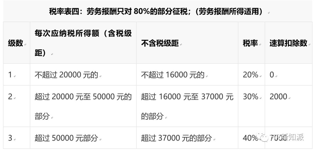 最新工資個稅詳解，影響、改革與應對策略全攻略