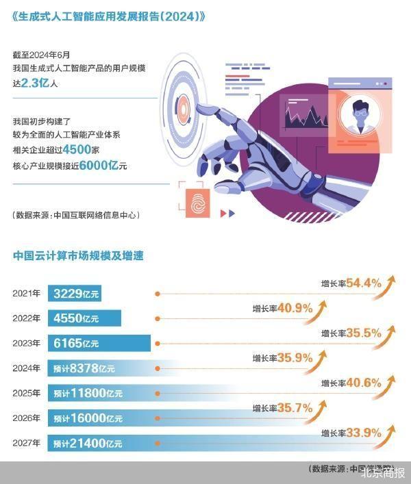 人工智能前沿動態(tài)，引領(lǐng)科技革新的最新資訊