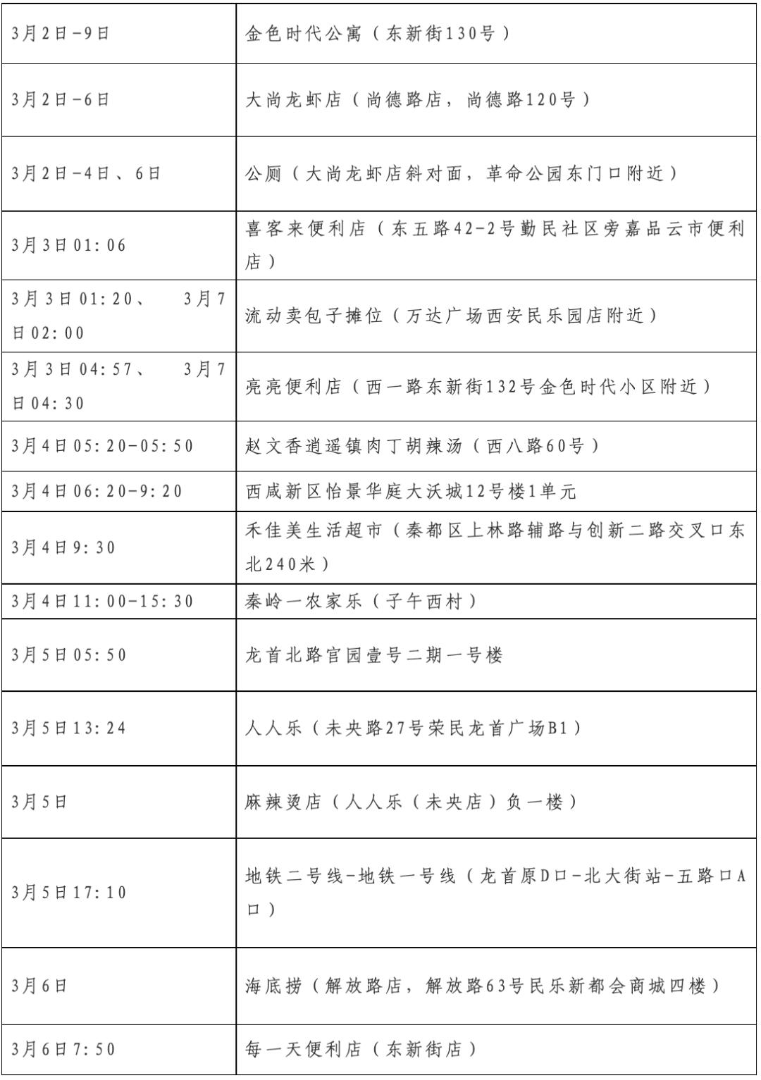 北京加強疫情防控，構建更嚴密的防控體系