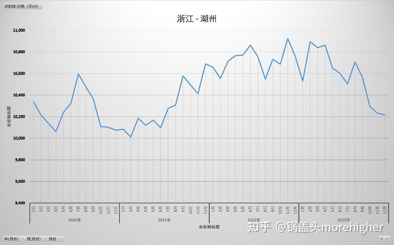 湖州房價走勢揭秘，最新消息、市場分析與未來預測