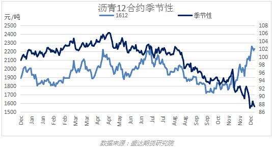 瀝青期貨最新行情深度解析