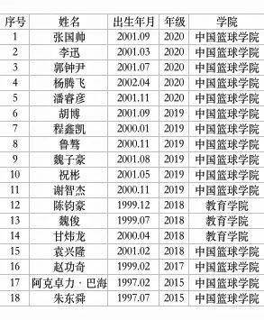 北體大最新消息全面解讀與分析