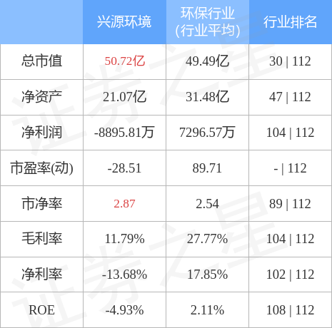 興源環(huán)境最新動態(tài)，綠色發(fā)展先鋒力量引領(lǐng)未來