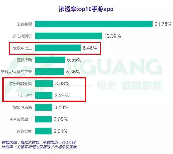 王者棋牌，最新動態(tài)與革新深度解析