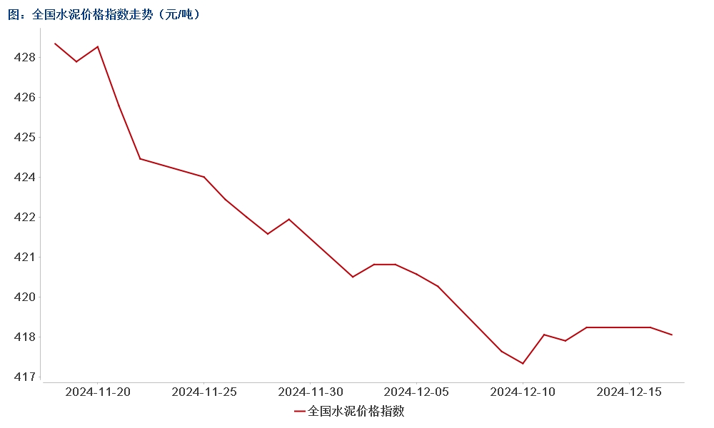 水泥行業(yè)最新動(dòng)態(tài)概覽