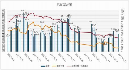 鐵礦石期貨最新價(jià)格動(dòng)態(tài)解析