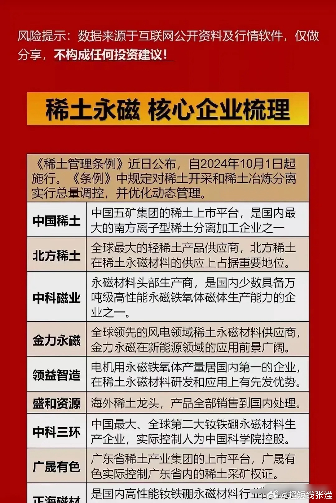 稀土永磁行業最新動態，市場進展、趨勢分析與行業洞察