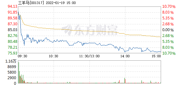 最新三馬，引領(lǐng)時代風(fēng)潮的力量