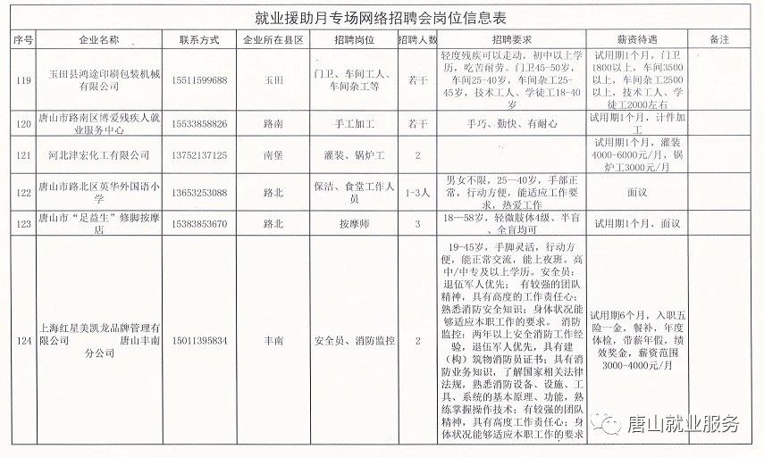 高唐招工最新動態(tài)，行業(yè)趨勢與就業(yè)機會深度解析