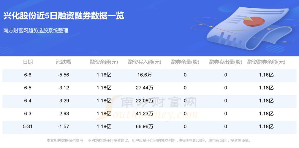 興化股份最新消息全面解讀與分析